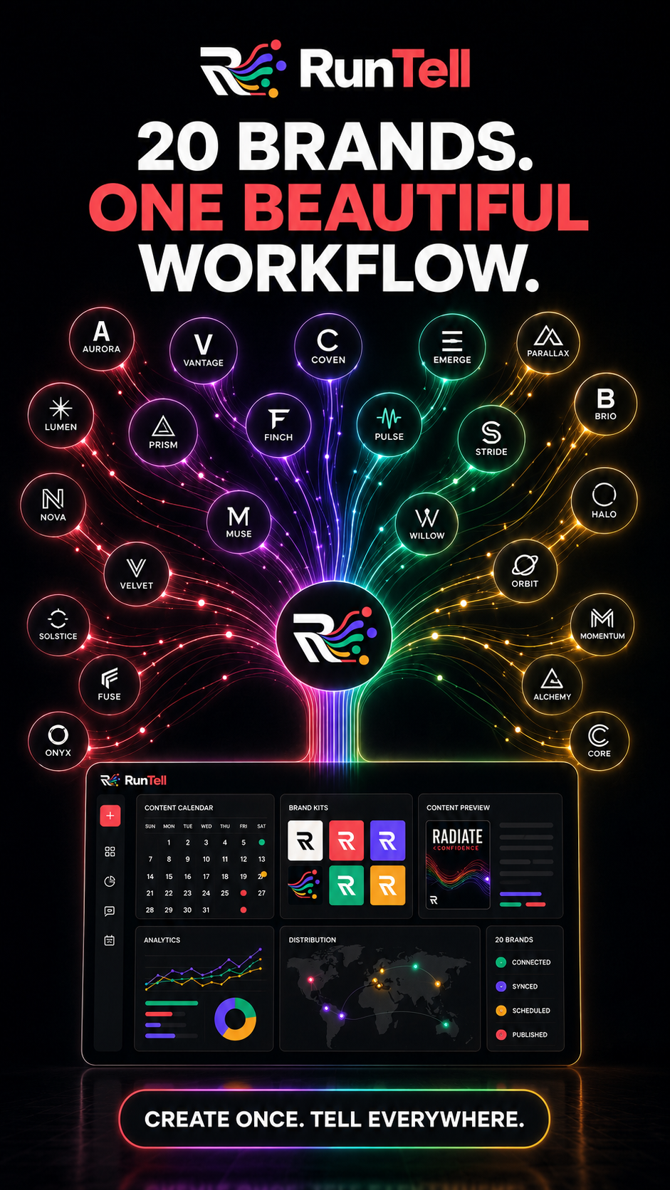 RunTell multi-brand workflow campaign artwork